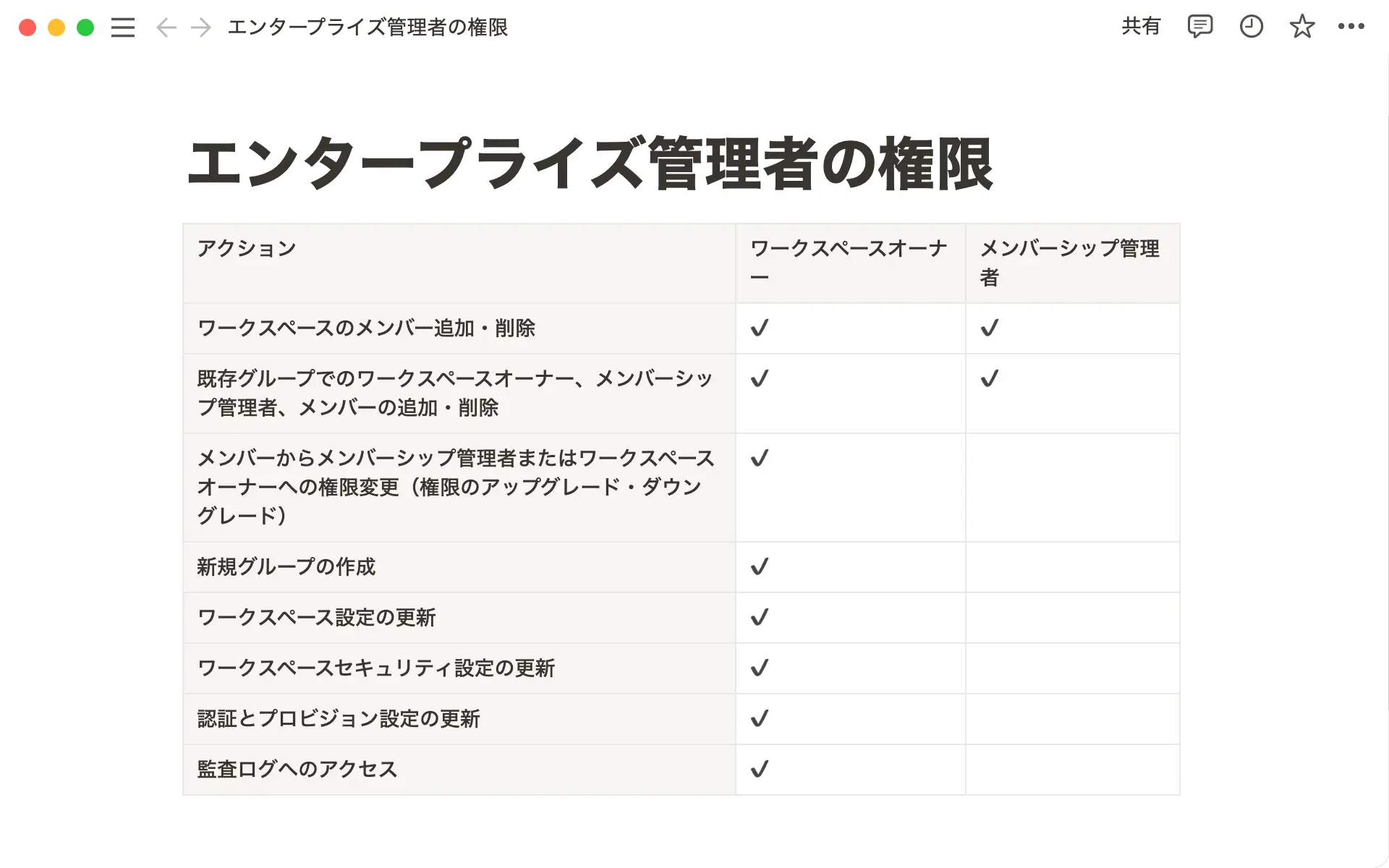 エンタープライズ管理者の権限