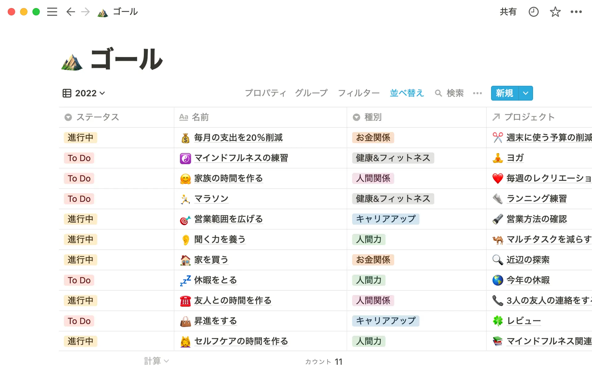 あなたのすべての目標と、それらの達成に必要なプロジェクトやアクションをまとめたテーブル