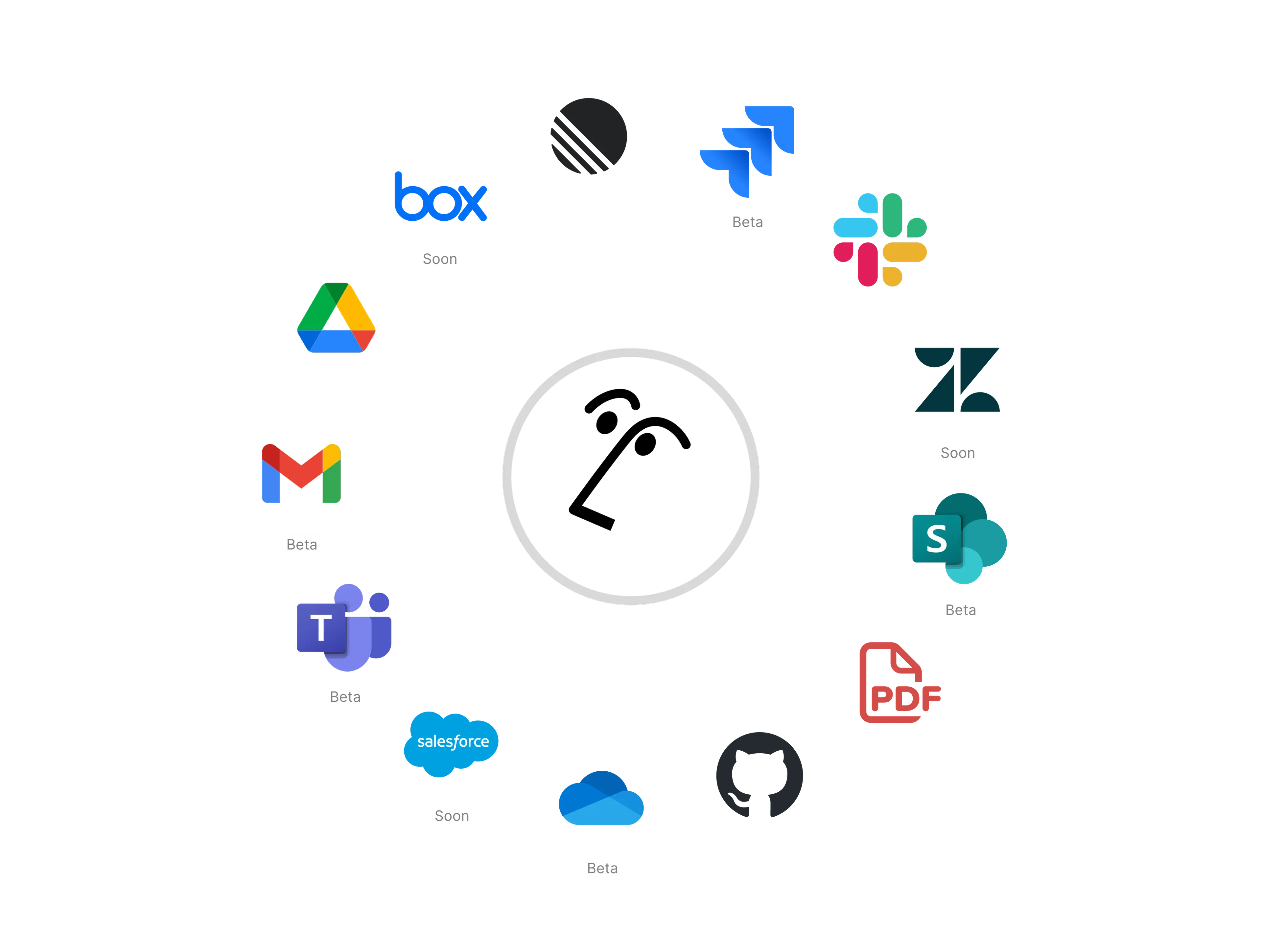 Acme Inc 公司 Wikis 百科