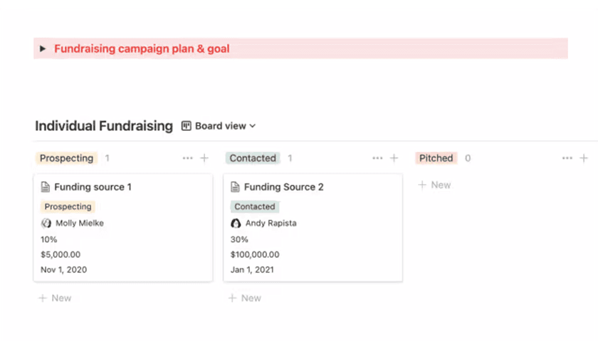 Imagem do produto do modelo de arrecadação de fundos para ONGs