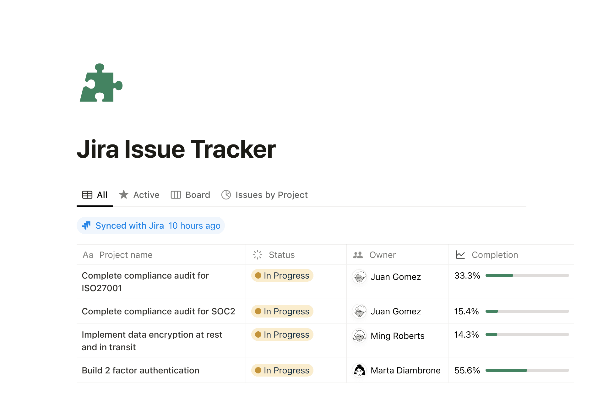 Acme Inc 公司 Wikis 百科