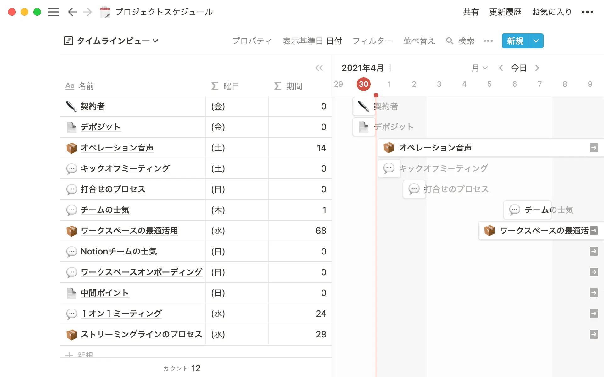 多くのステージに分かれた大規模プロジェクトにはこのテンプレートがおすすめ。