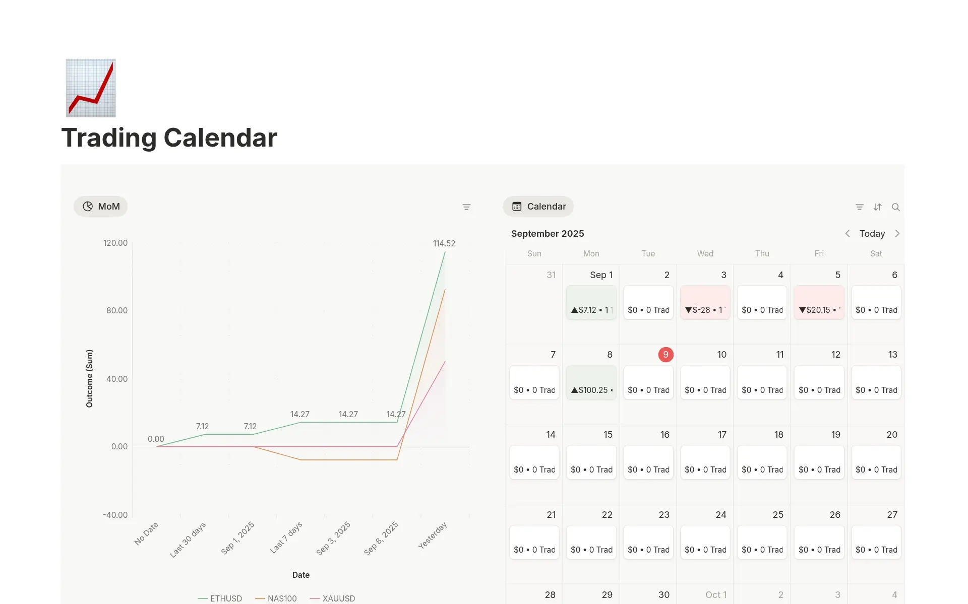 Ảnh chụp bộ sưu tập Theo dõi mọi giao dịch do Notion tạo