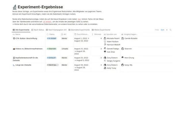 Ergebnisse des Experiments
