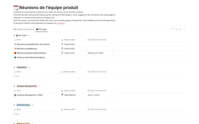 Ensemble de réunions pour le développement de produits